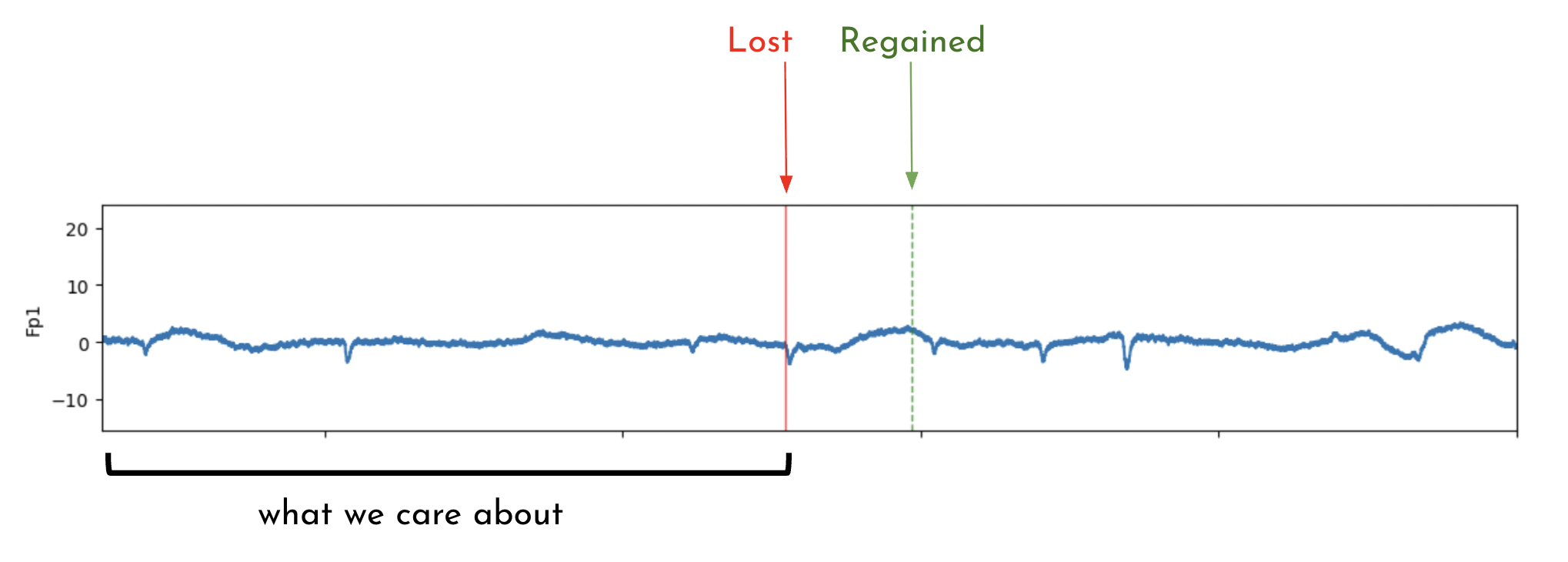 Attention Analysis Results