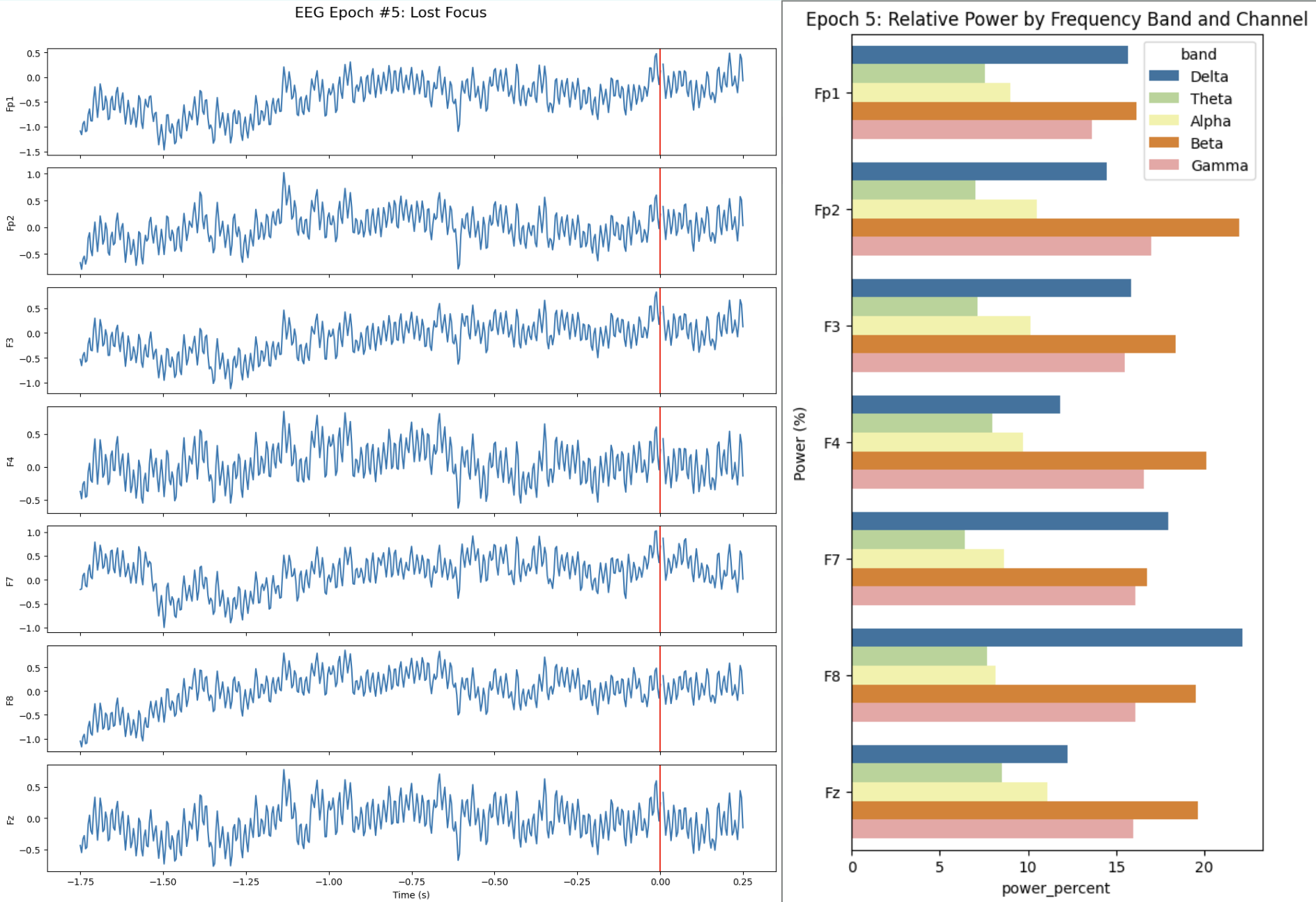 Frequency Band Analysis